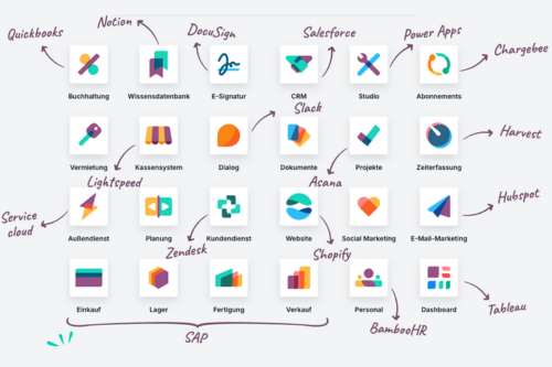 Beratung Odoo Beratung 0.5h (kostenlos)