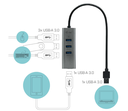 i-Tec USB-Hub USB-A Metal 4x USB 3.0
